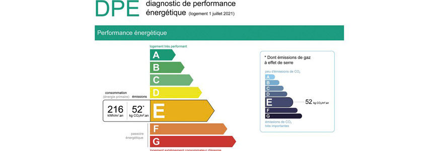 diagnostic dpe